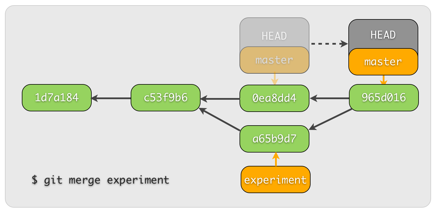 git delete branch after merge